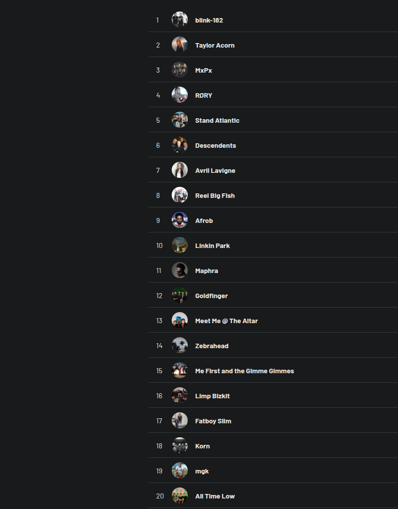 last-fm-top20
