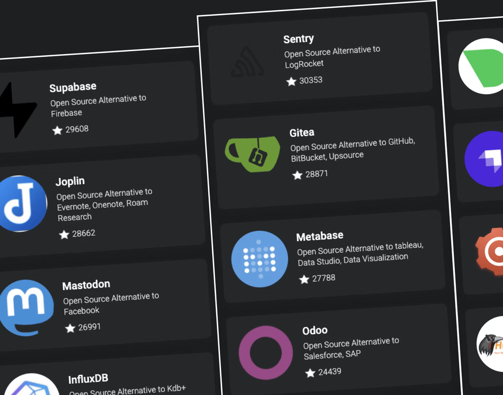 Ein Bildschirmfoto zeigt eine Liste von Open-Source-Software-Alternativen, die als Karten auf einem dunklen Hintergrund dargestellt sind. Jede Karte enthält ein Logo, den Softwarenamen, eine kurze Beschreibung, die angibt, wozu sie eine Alternative ist, und ein Sternsymbol mit einer Zahl, die ihre Popularität oder Bewertung darstellt. Die sichtbare Software umfasst Supabase (Alternative zu Firebase), Joplin (Alternative zu Evernote, Onenote, Roam Research), Mastodon (Alternative zu Facebook), Sentry (Alternative zu LogRocket), Gitea (Alternative zu GitHub, BitBucket, Upsource), Metabase (Alternative zu Tableau, Data Studio, Datenvisualisierung) und Odoo (Alternative zu Salesforce, SAP).